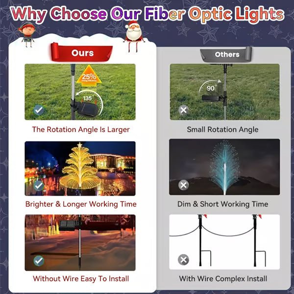 Seven Colors Gradient Solar Christmas Tree Light